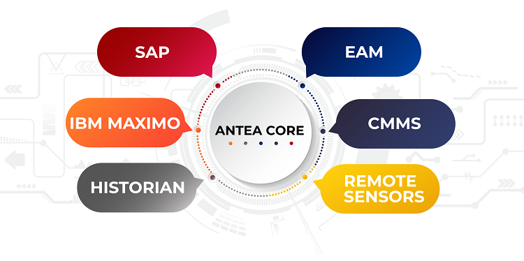 تفاوت بین CMMS و SAP PM چیست؟ | متجتمع بین المللی تهران تندیس