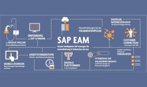تفاوت بین CMMS و SAP PM چیست؟ | متجتمع بین المللی تهران تندیس